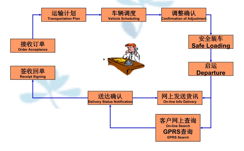 吴江震泽直达浮山物流公司,震泽到浮山物流专线